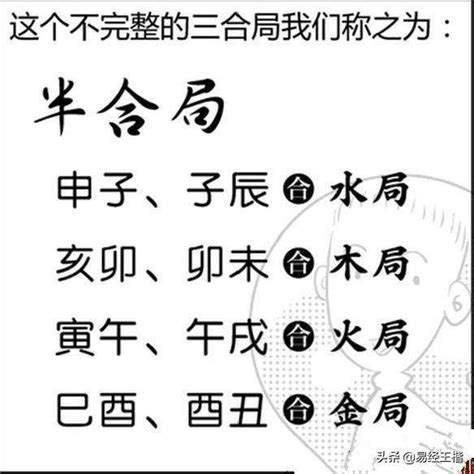 子辰半合水局|八字有子辰合的人 申子辰三合的具体含义